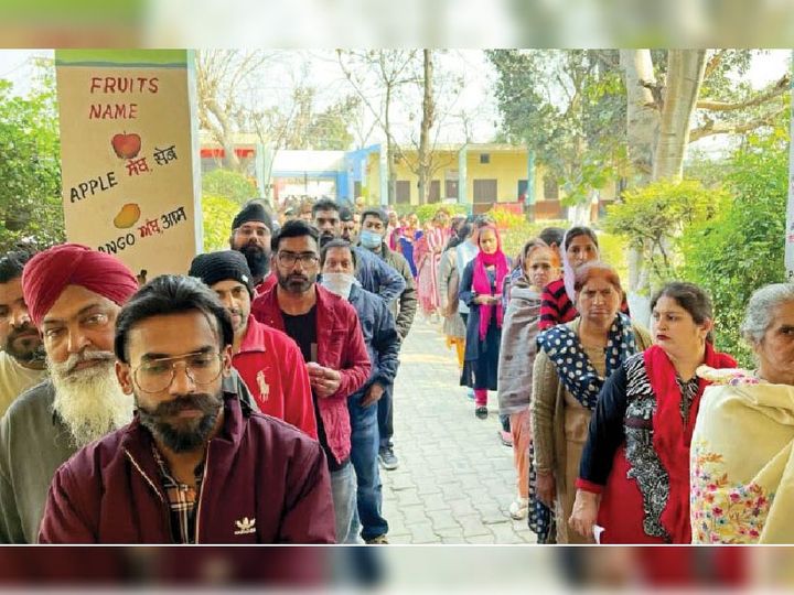 किसान दिल्ली में, फिर भी 70.33% मतदान