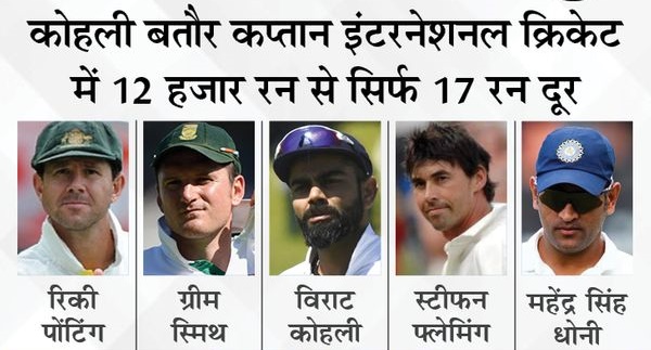 इंडिया/ इंग्लैंड चौथा टेस्ट : विराट के पास बतौर कप्तान सबसे ज्यादा शतक लगाने का मौका