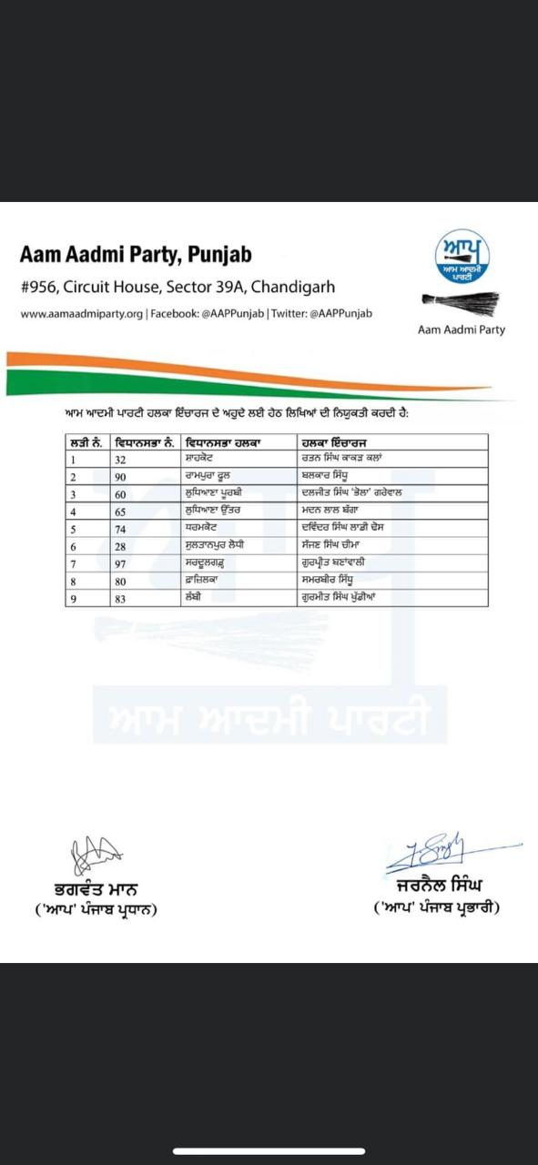 आप ने पंजाब में हल्का इंचार्ज किये नियुक्त